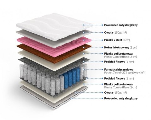 Frankhauer Materac pocket samomasujący z kokosem Modest - 120 x 200 - Dormia Frankhauer Materac pocket samomasujący z kokosem Modest - 120 x 200 - Dormia