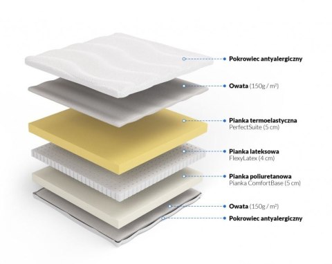 Frankhauer Materac piankowy memory z lateksem Plastuś - 80 x 140* - Medicott/Tencel Frankhauer Materac piankowy memory z lateksem Plastuś - 80 x 140* - Medicott/Tencel