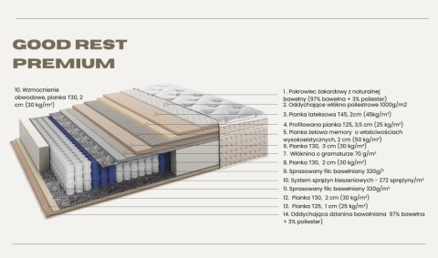 Frankhauer Materac pocket PREMIUM LUX - 180 x 200 - Premium GOLD Frankhauer Materac pocket PREMIUM LUX - 180 x 200 - Premium GOLD