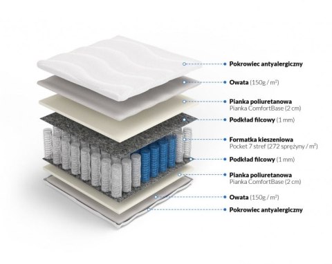 Frankhauer Materac pocket Posejdon - 160 x 220 - Dormia Frankhauer Materac pocket Posejdon - 160 x 220 - Dormia