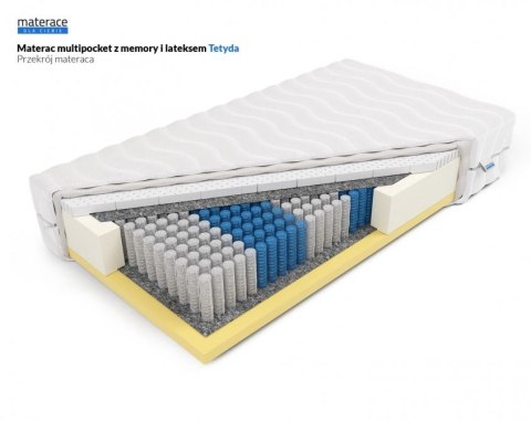 Frankhauer Multipocket z memory i lateksem Tetyda - 160 x 220 - Dormia