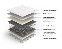 Frankhauer Materac bonellowy Hestia - 140 x 200 - Medicott/Tencel