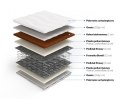 Frankhauer Materac bonellowy z kokosem Artemida - 80 x 180* - SilverActive