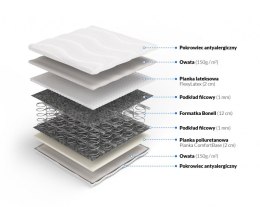 Frankhauer Materac bonellowy z lateksem Temida - 100 x 200 - Margrita