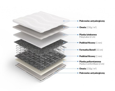 Frankhauer Materac bonellowy z lateksem Temida - 100 x 200 - Margrita