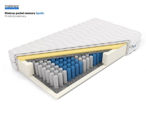 Frankhauer Materac pocket memory Apollo - 160 x 200 - Margrita