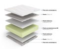 Frankhauer Materac wysokoelastyczny z lateksem Tanatos - 120 x 200 - Dormia