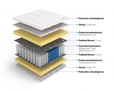 Frankhauer Multipocket memory Perseusz - 120 x 200 - Aloe Vera