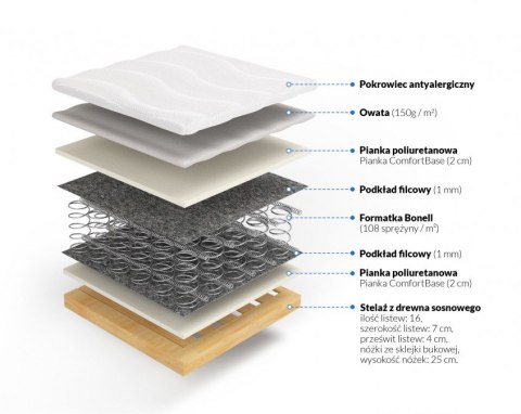 Frankhauer Materac bonellowy Hestia na stelażu - 100 x 200 - Dormia