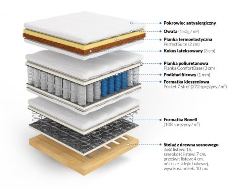 Frankhauer Materac kontynentalny memory z kokosem Galatea - 80 x 200 - Dormia