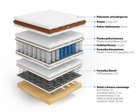 Frankhauer Materac kontynentalny z kokosem Dafne - 80 x 200 - Dormia