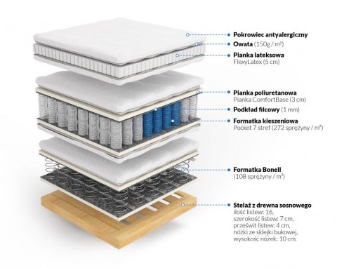 Frankhauer Materac kontynentalny z lateksem Hermes - 100 x 200 - Dormia