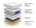 Frankhauer Materac kontynentalny z lateksem Hermes - 160 x 200 - Dormia