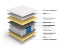 Frankhauer Materac luxpocket memory Hefajstos - 140 x 200 - Dormia