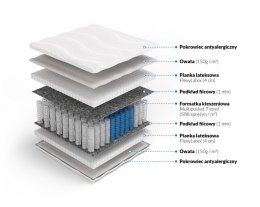 Frankhauer Materac multipocket z lateksem Herakles - 80 x 200 - SilverActive