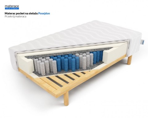 Frankhauer Materac pocket Posejdon na stelażu - 100 x 200 - Dormia