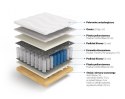 Frankhauer Materac pocket Posejdon na stelażu - 200 x 200 - Dormia