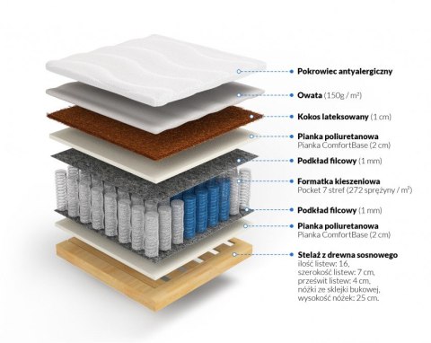 Frankhauer Materac pocket z kokosem Morfeusz na stelażu - 120 x 200 - Dormia