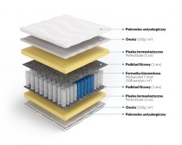 Frankhauer Multipocket memory Perseusz - 120 x 200 - Medicott/Tencel
