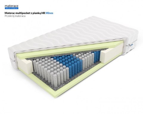 Frankhauer Multipocket z pianką HR Minos - 200 x 200 - Dormia