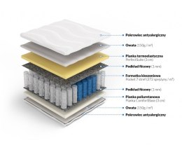 Frankhauer Materac pocket memory Apollo Plus - 120 x 200 - Medicott/Tencel