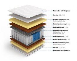 Frankhauer Multipocket memory z kokosem Laila - 120 x 200 - SilverActive