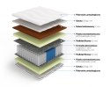 Frankhauer Materac Luxpocket z kokosem Kali - 180 x 200 - Medicott/Tencel