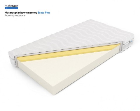 Frankhauer Materac piankowy memory Erato Plus - 160 x 200 - SilverActive