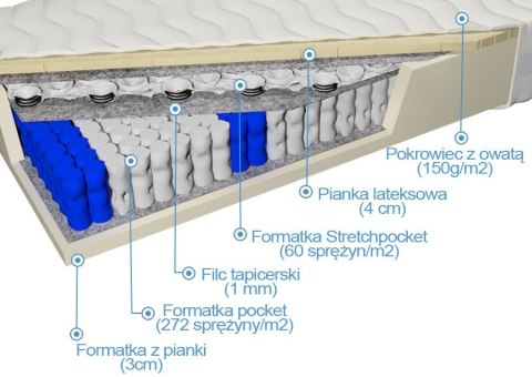 Frankhauer Doublepocket z lateksem Listra - 180 x 200 - Aloe Vera