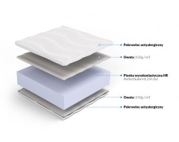 Frankhauer Materac wysokoelastyczny Mojry H1 15 cm - 90 x 200 - Dormia