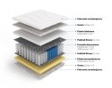 Frankhauer Multipocket z memory i lateksem Tetyda - 120 x 200 - Dormia