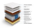 Frankhauer Multipocket z memory lateksem i obustronnym kokosem Hyperion - 140 x 200 - Dormia