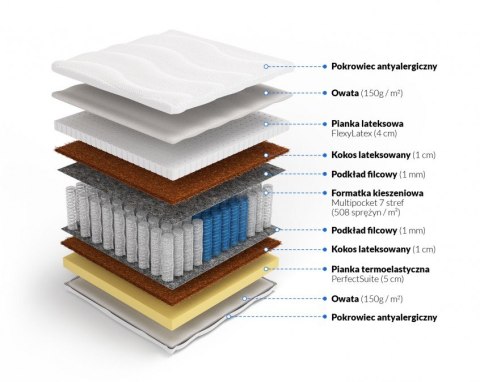 Frankhauer Multipocket z memory lateksem i obustronnym kokosem Hyperion - 80 x 200 - SilverActive