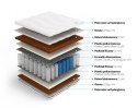 Frankhauer Pocket z kokosem obustronnym Atlas - 80 x 200 - Dormia
