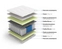 Frankhauer Multipocket z pianką HR Minos - 80 x 190 - Dormia