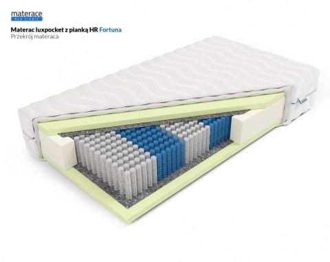 Frankhauer Materac luxpocket z pianką HR Fortuna - 80 x 190 - SilverActive