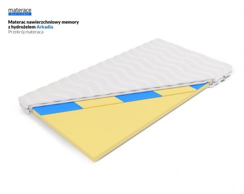 Frankhauer Materac nawierzchniowy memory z hydrożelem Arkadia - 90 x 180 - Medicott/Tencel
