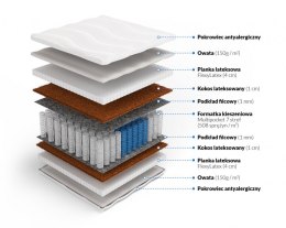 Frankhauer Multipocket z lateksem i kokosem Horus - 80 x 180 - Aloe Vera