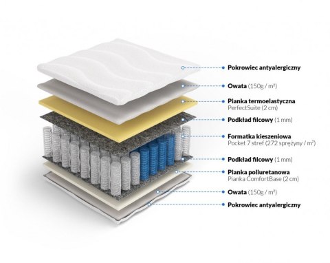 Frankhauer Materac pocket memory Apollo - 140 x 190 - Margrita