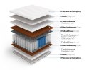 Frankhauer Multipocket z lateksem i kokosem Horus - 180 x 220 - Medicott/Tencel