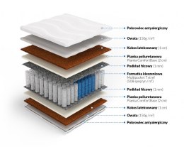 Frankhauer Multipocket z kokosem obustronnym Hektor - 140 x 190 - Aloe Vera