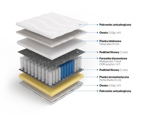 Frankhauer Multipocket z memory i lateksem Tetyda - 140 x 190 - Medicott/Tencel