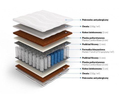 Frankhauer Pocket z kokosem obustronnym Atlas - 140 x 190 - Dormia