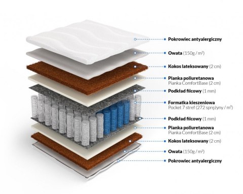 Frankhauer Pocket z podwójnym obustronnym kokosem Tyche - 150 x 200 - SilverActive