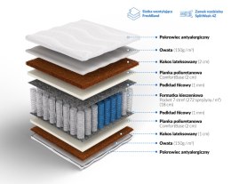 Frankhauer Pocket z kokosem obustronnym Atlas Plus - 100 x 200 - Dormia