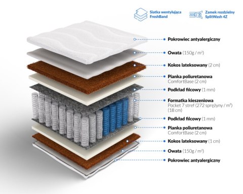 Frankhauer Pocket z kokosem obustronnym Atlas Plus - 140 x 200 - Dormia