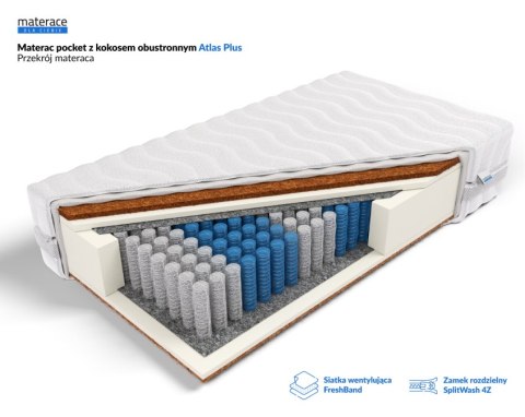 Frankhauer Pocket z kokosem obustronnym Atlas Plus - 140 x 200 - Dormia