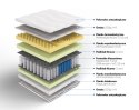 Frankhauer Materac multipocket memory z lateksem Orion - 150 x 200 - Margrita
