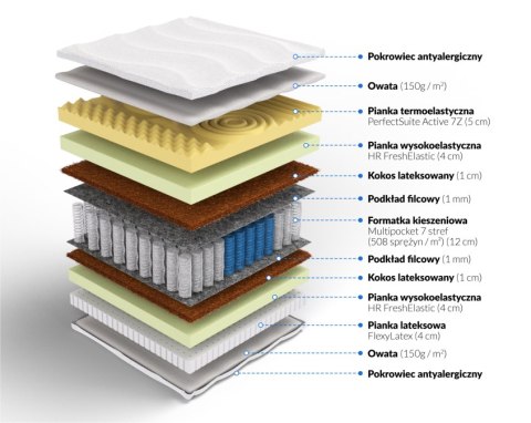 Frankhauer Materac multipocket memory z lateksem i kokosem Jazon - 160 x 190 - Dormia