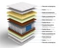 Frankhauer Materac multipocket memory z lateksem i kokosem Jazon - 80 x 190 - Aloe Vera